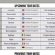 Imagen para el artículo titulado Compra miles de perfiles falsos en redes sociales para hacer creer a su banda que tienen fans y se va de gira por Europa. ¿Qué podía salir mal?